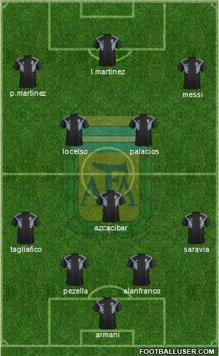 Argentina Formation 2018