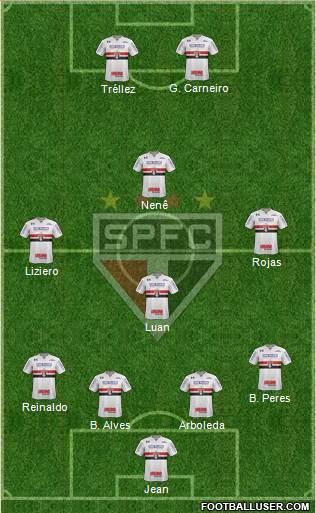 São Paulo FC Formation 2018