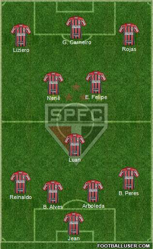 São Paulo FC Formation 2018