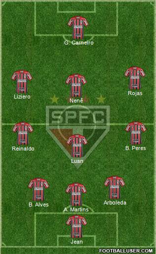São Paulo FC Formation 2018