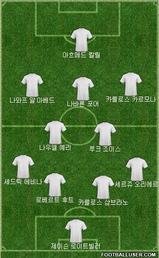Dream Team Formation 2018
