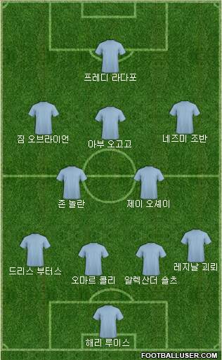 Dream Team Formation 2018