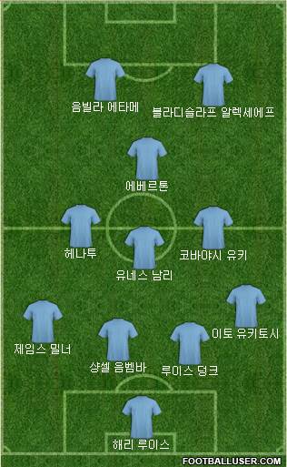 Dream Team Formation 2018