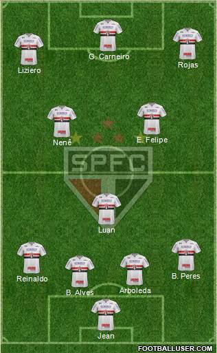 São Paulo FC Formation 2018