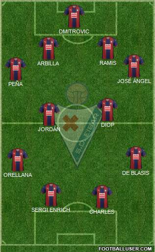 S.D. Eibar S.A.D. football formation