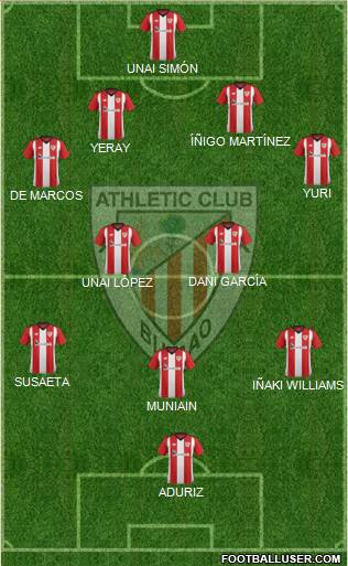 Athletic Club Formation 2018
