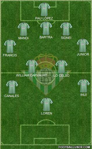 Real Betis B., S.A.D. Formation 2018