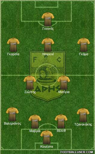 AS Aris Salonika Formation 2018