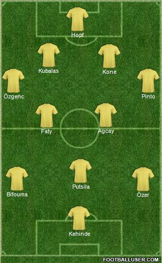 Europa League Team Formation 2018