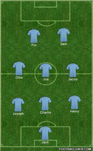 Champions League Team Formation 2018