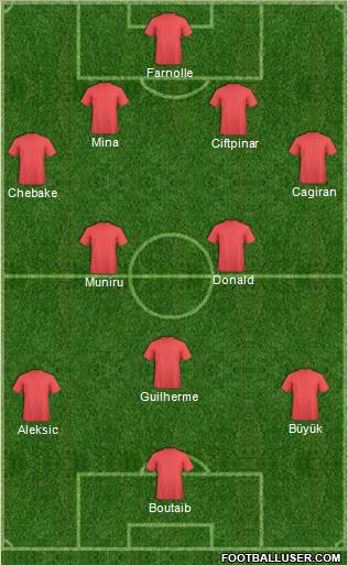 Europa League Team Formation 2018