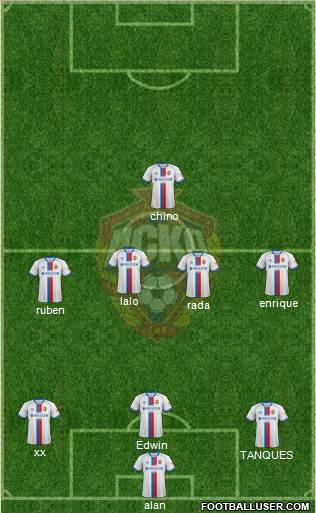 CSKA Moscow Formation 2018