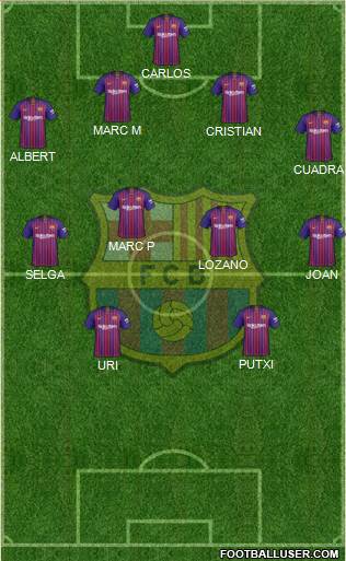F.C. Barcelona Formation 2018