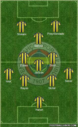 Fenerbahçe SK Formation 2018