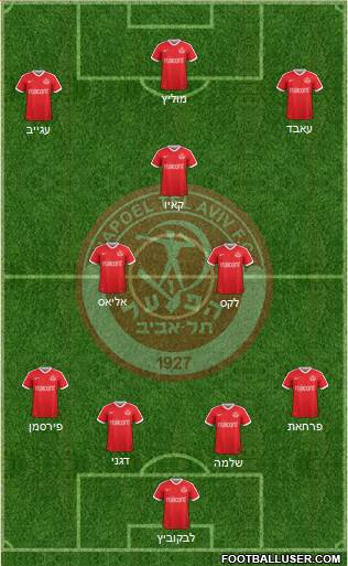 Hapoel Tel-Aviv 4-3-3 football formation