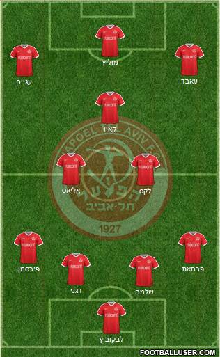 Hapoel Tel-Aviv football formation