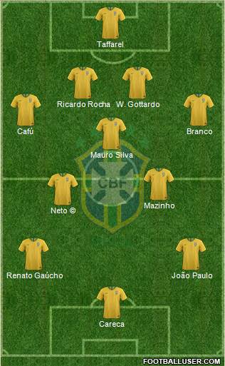 Brazil Formation 2018