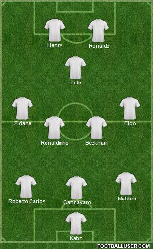 Fifa Team Formation 2018