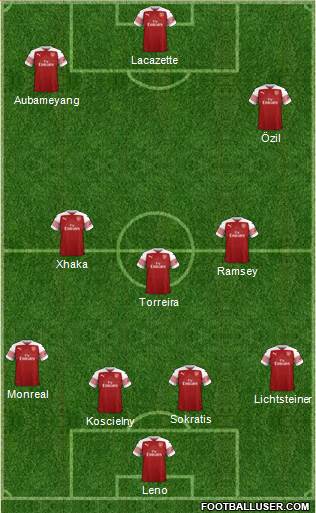 Arsenal Formation 2018