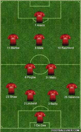 Manchester United Formation 2018