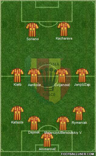 Korona Kielce Formation 2018