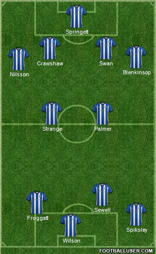 Sheffield Wednesday Formation 2018