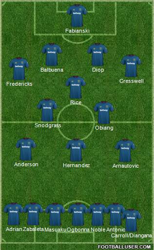 West Ham United Formation 2018