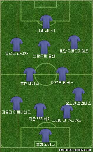 Dream Team Formation 2018
