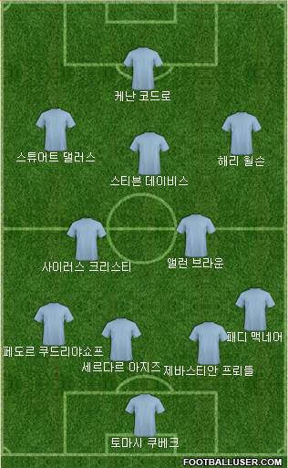 Dream Team Formation 2018
