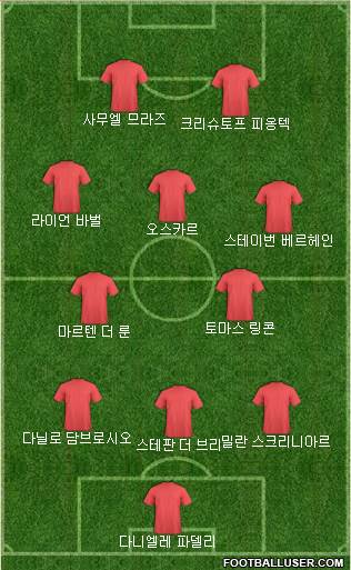 Dream Team Formation 2018
