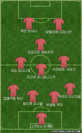 Dream Team Formation 2018