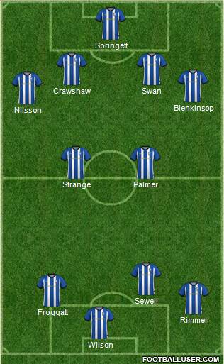 Sheffield Wednesday Formation 2018