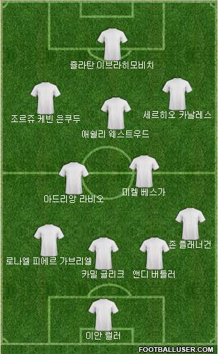 Dream Team Formation 2018