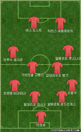 Dream Team Formation 2018