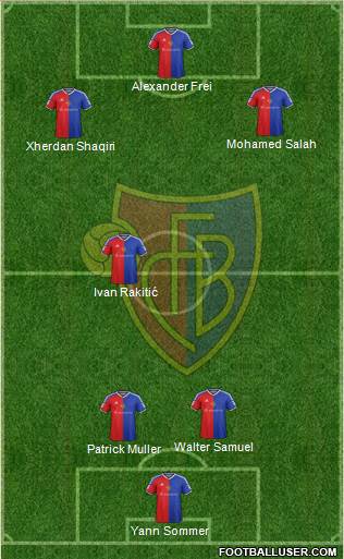 FC Basel Formation 2018