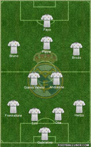 Real Madrid C.F. Formation 2018