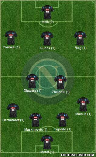 Napoli Formation 2018