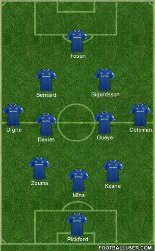 Everton Formation 2018