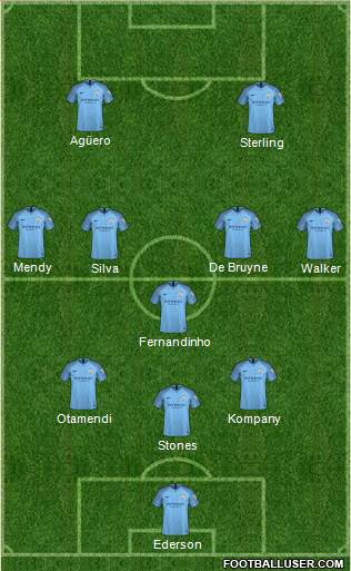 Manchester City Formation 2018
