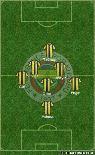 Fenerbahçe SK Formation 2018