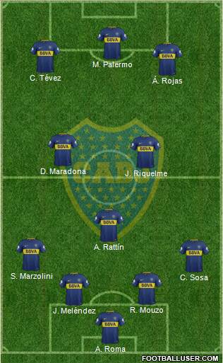 Boca Juniors Formation 2018