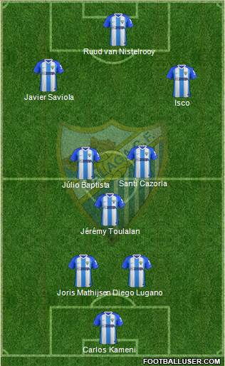Málaga C.F. B Formation 2018