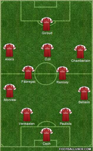 Arsenal Formation 2018