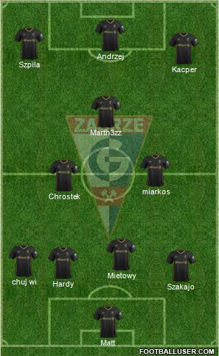 Gornik Zabrze Formation 2018