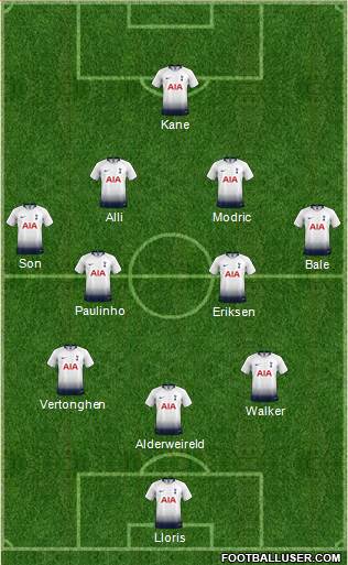 Tottenham Hotspur Formation 2018