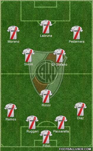 River Plate Formation 2018