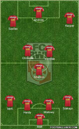 FC Rot-Weiss Erfurt Formation 2018