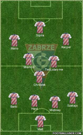 Gornik Zabrze Formation 2018