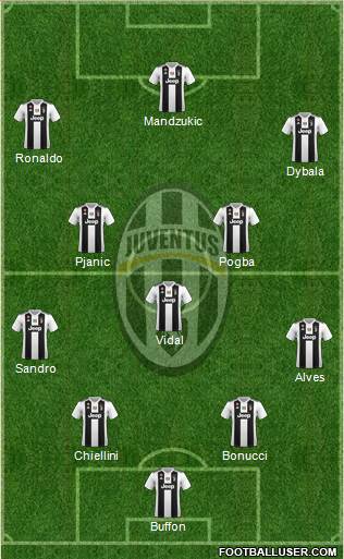 Juventus Formation 2018