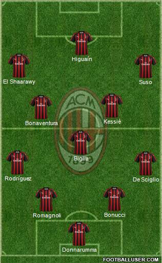 A.C. Milan Formation 2018